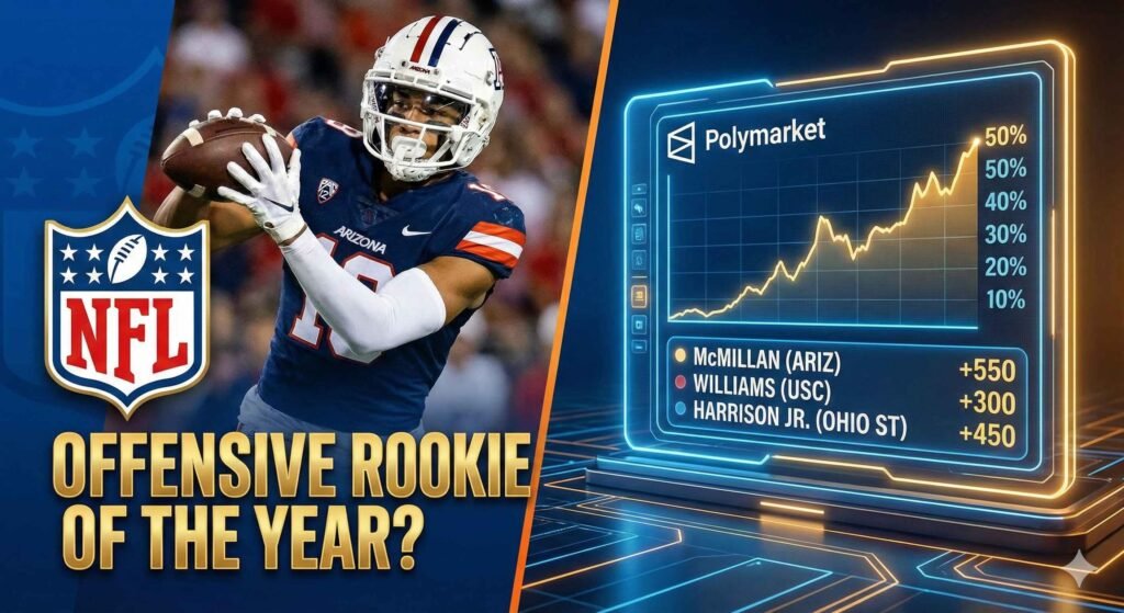 Digital illustration of Tetairoa McMillan in a football uniform, next to a rising Polymarket graph showing his odds for winning the NFL Offensive Rookie of the Year award