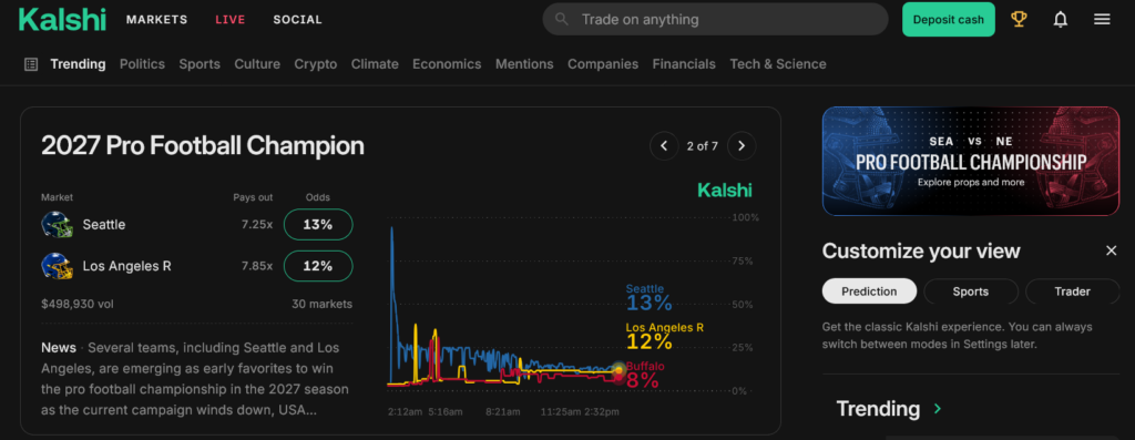 feature image for article How Long Does Kalshi Take to Pay Out