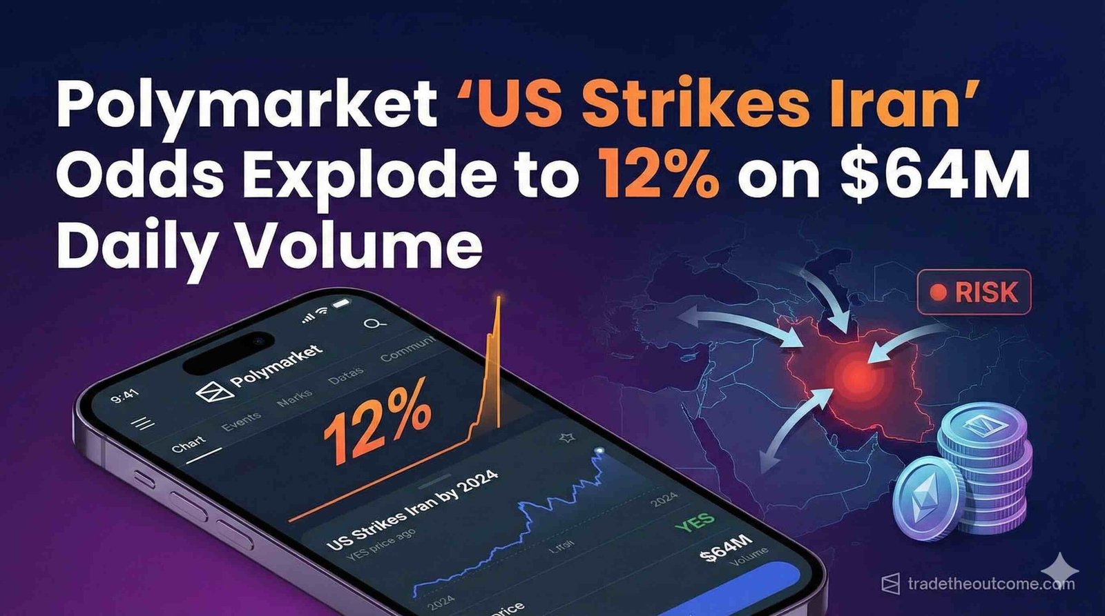 Graphic illustrating Polymarket odds for a 'US Strikes Iran' event exploding to 12% amid $64 million in daily trading volume. The image features a smartphone displaying the Polymarket betting chart with a sharp upward spike, set against a geopolitical risk map of the Middle East highlighting Iran, and a stack of cryptocurrency coins. A 'tradetheoutcome.com' watermark is in the bottom right corner.