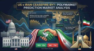 A digital infographic titled 'US x IRAN CEASEFIRE BY? | POLYMARKET PREDICTION MARKET ANALYSIS'. At the center, two hands shake—one with a US flag sleeve and the other with an Iranian flag sleeve, holding a white peace dove. The background features a glowing world map with stylized financial trend lines. On the left is the US Capitol building, and on the right is Tehran's Milad Tower and a mosque. A Polymarket chart overlay asks 'Will the US & Iran sign a ceasefire agreement by [Month] [Year]?' showing a 25% probability. Floating callouts ask about sanctions and nuclear deal odds. At the bottom are trading buttons for 'YES 25c' and 'NO 75c' with a total volume of $1.2M"