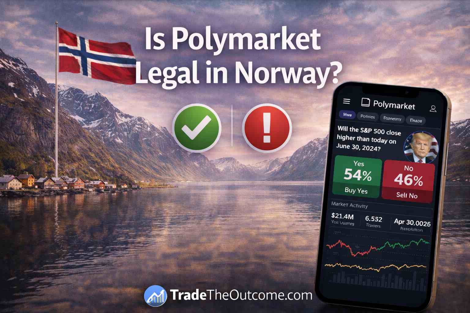 Is Polymarket legal in Norway infographic showing Norwegian fjords and village scenery with Norway flag, a smartphone displaying Polymarket app interface, and Tradetheoutcome.com watermark in a clean news-style design