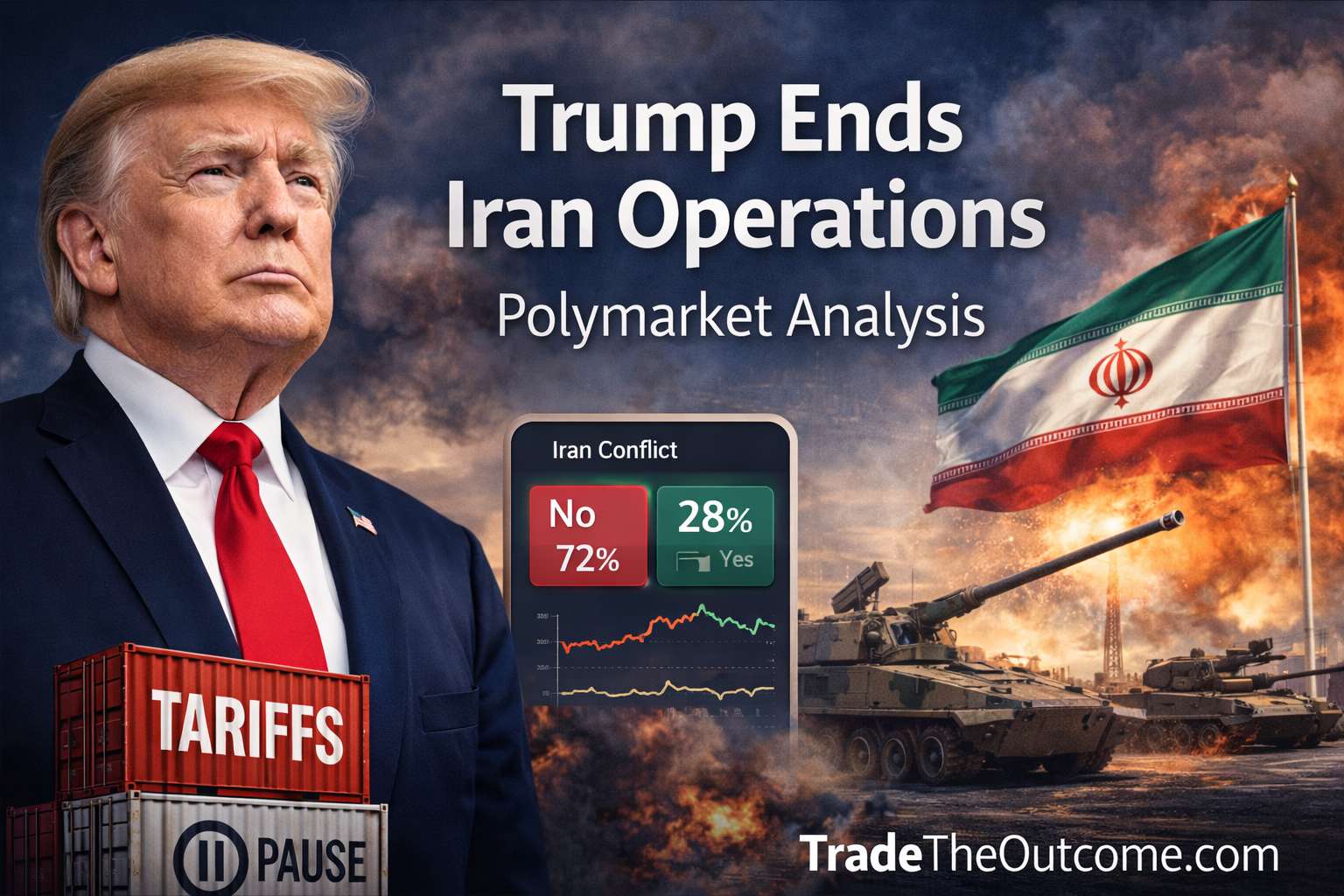 Trump ends Iran operations infographic showing Donald Trump with Iran flag and military background, subtle market chart elements, and Tradetheoutcome.com watermark in a clean news-style design