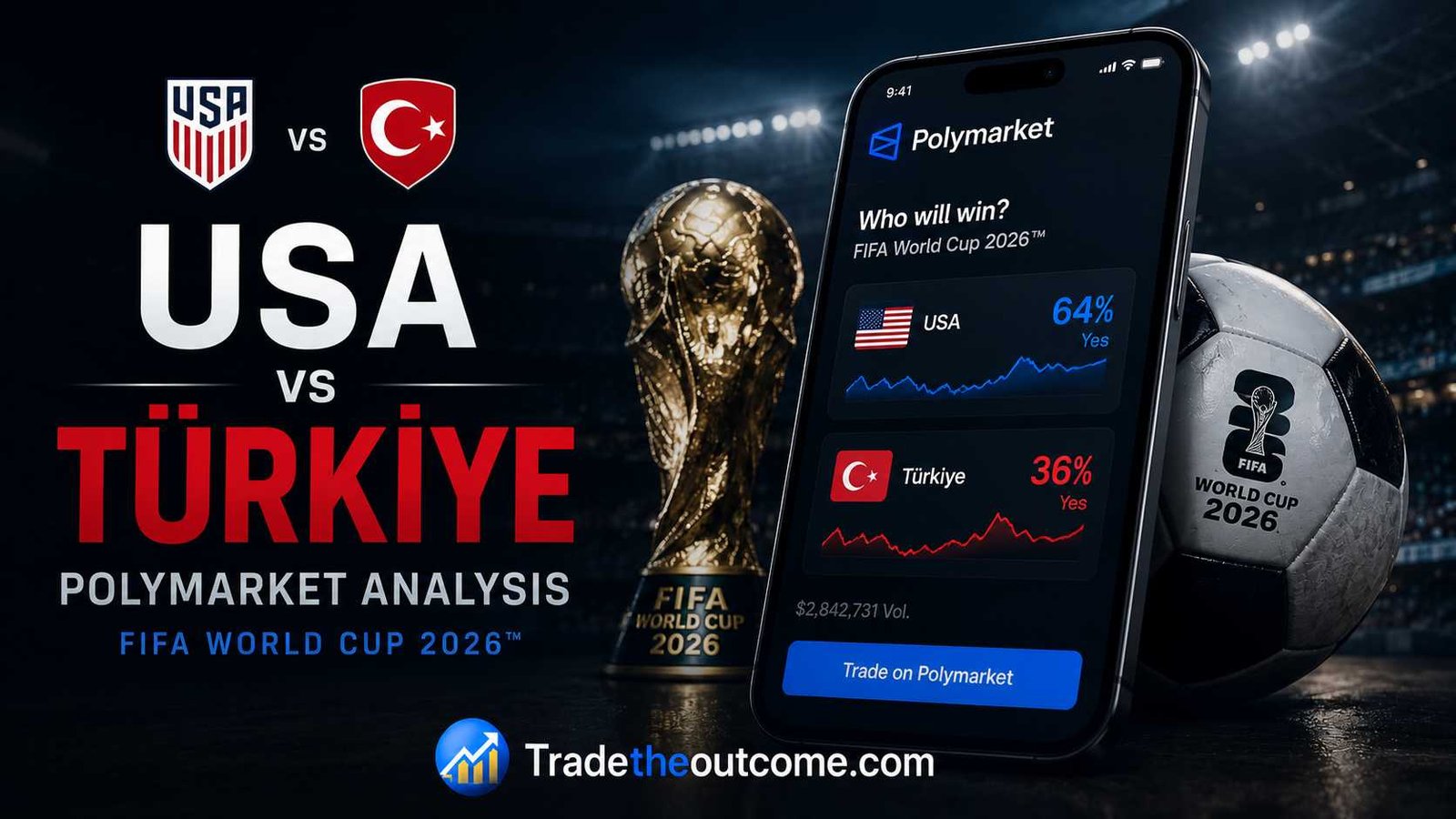 USA vs Türkiye Polymarket analysis FIFA World Cup 2026 infographic showing football stadium scene with national team matchup, Polymarket prediction market interface, World Cup trophy, cinematic sports lighting, and Tradetheoutcome.com watermark in a clean Google Discover–friendly design