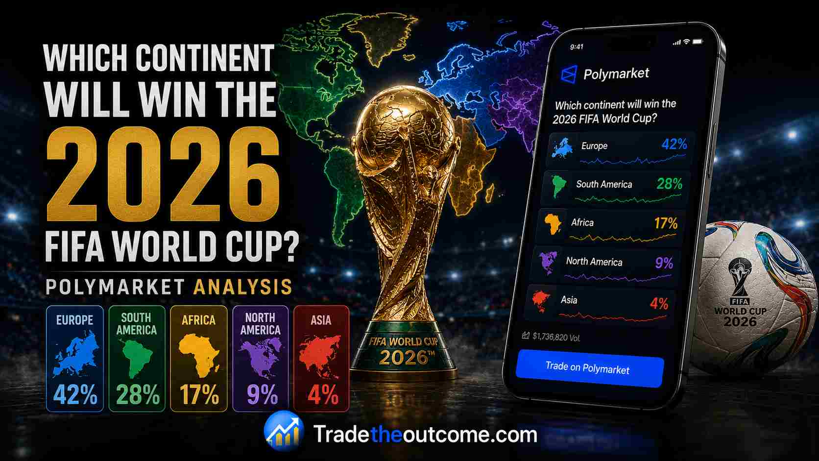 2026 World Cup Winning Continent