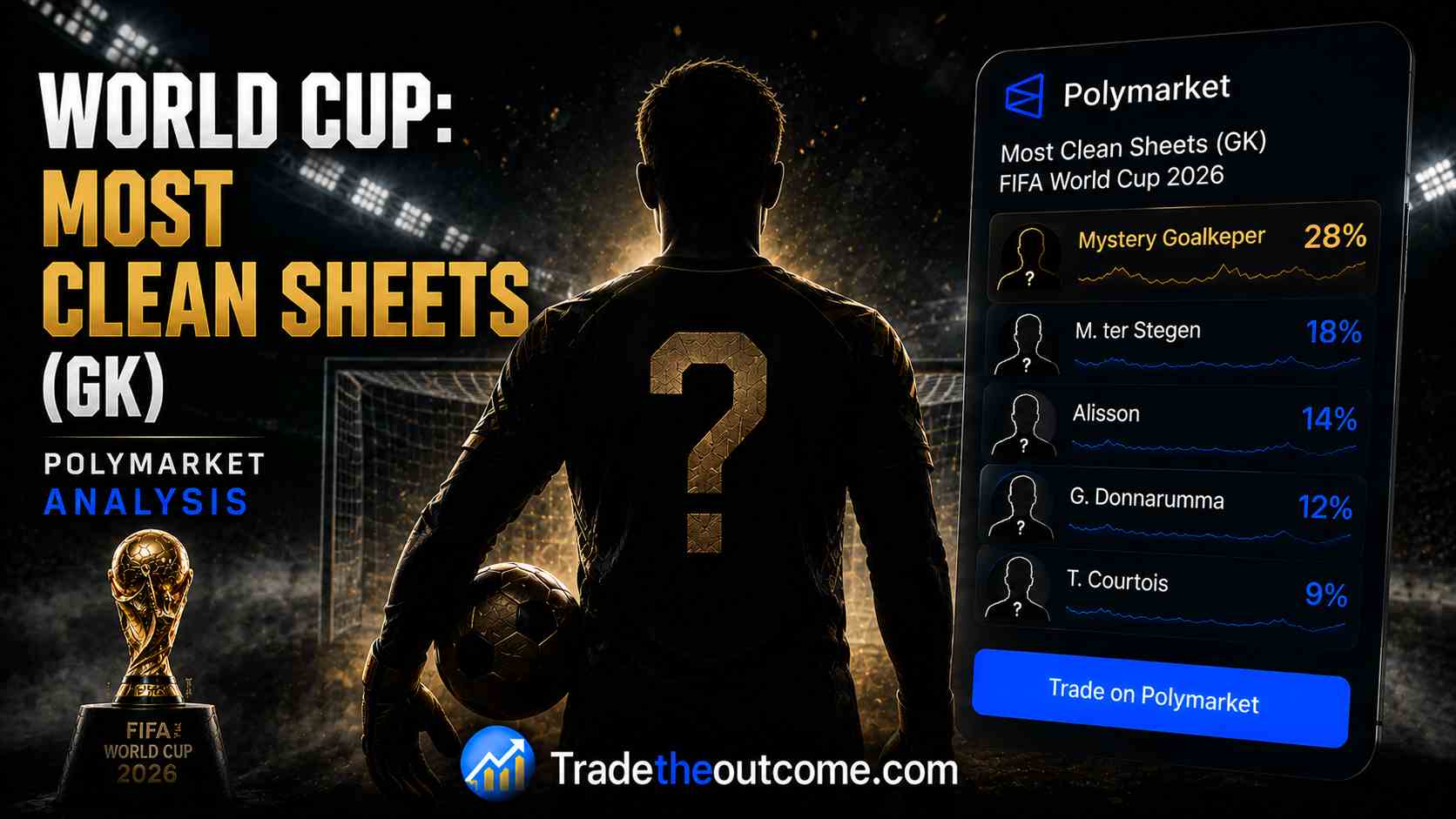 World Cup Most Clean Sheets (GK) - Polymarket Analysis