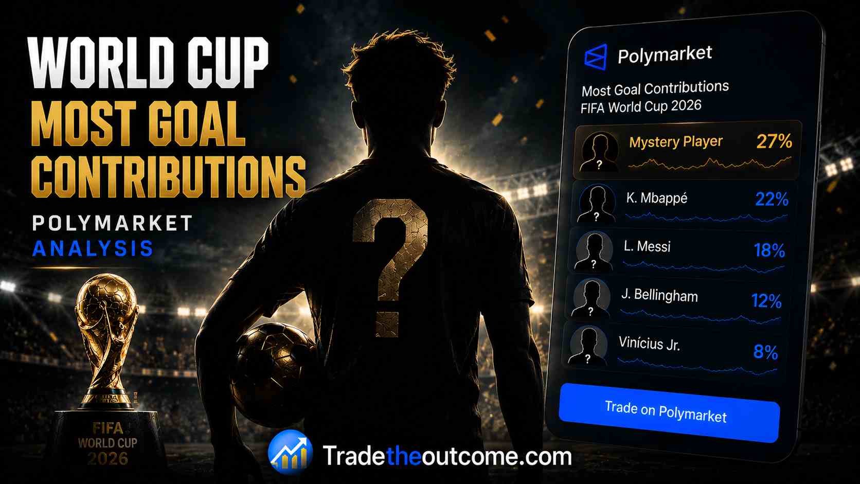 World Cup Most Goal Contributions - Polymarket Analysis