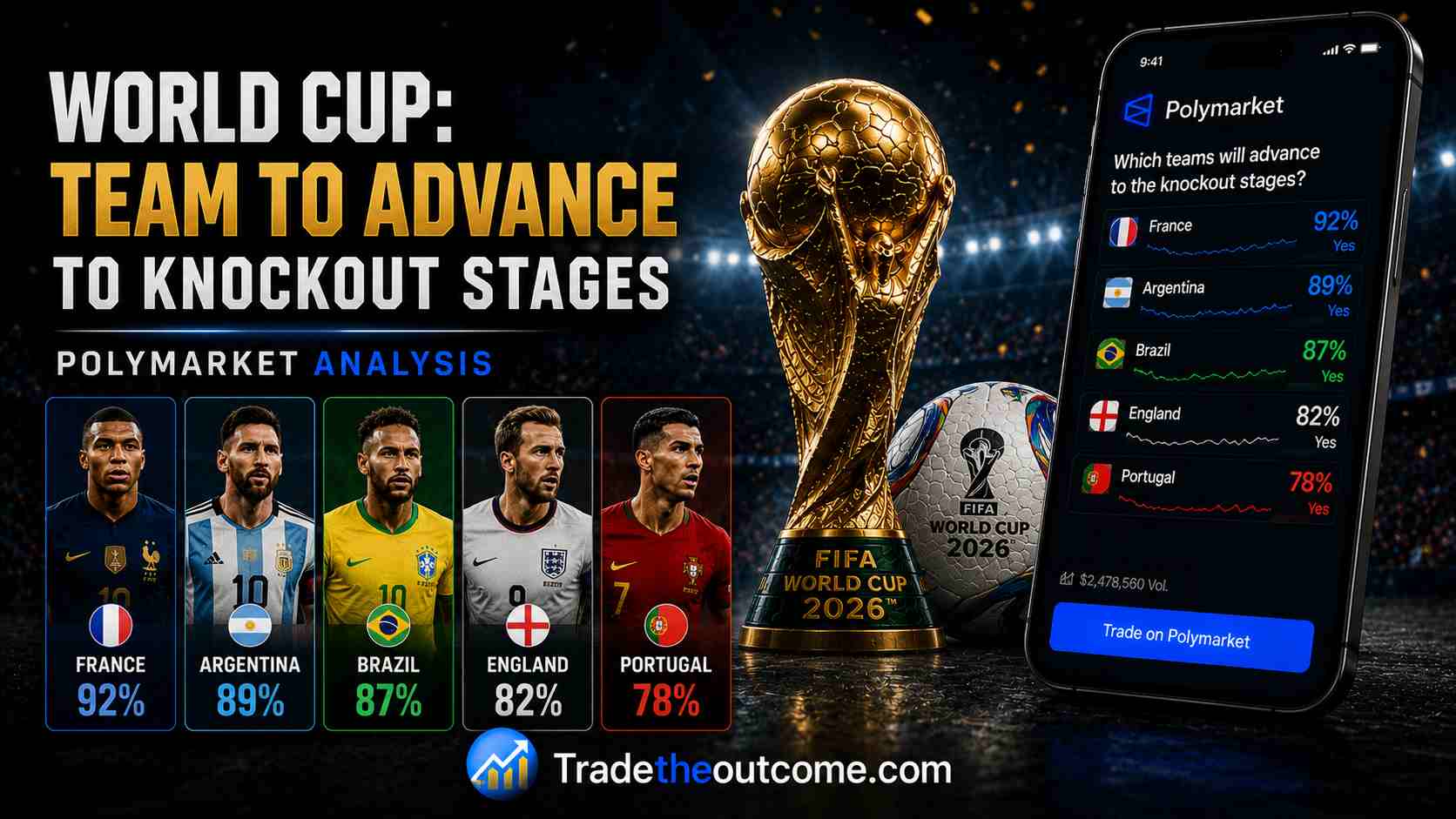 World Cup Team to Advance to Knockout Stages - Polymarket Analysis
